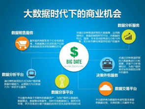 用互聯(lián)網(wǎng)思維重塑4S店大數(shù)據(jù)營銷（上） 構(gòu)建智能互聯(lián)網(wǎng)信息服務(wù)